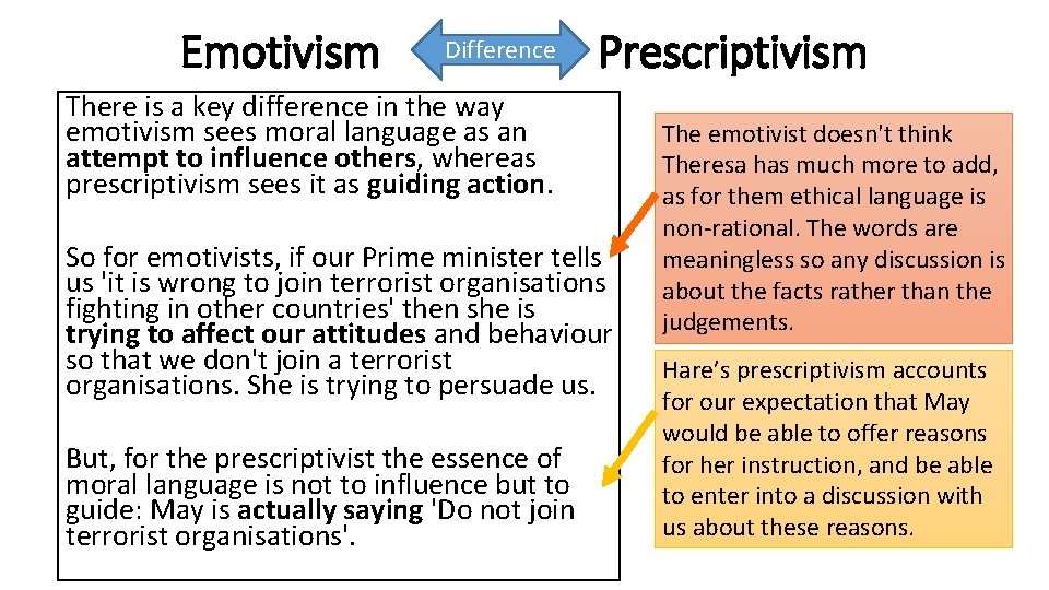 Emotivism Difference Prescriptivism There is a key difference in the way emotivism sees moral