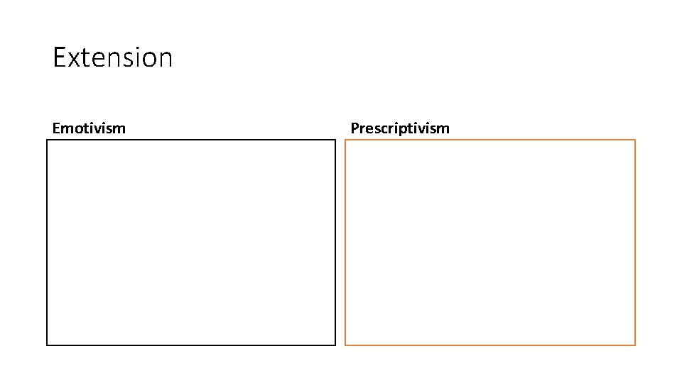 Extension Emotivism Prescriptivism 