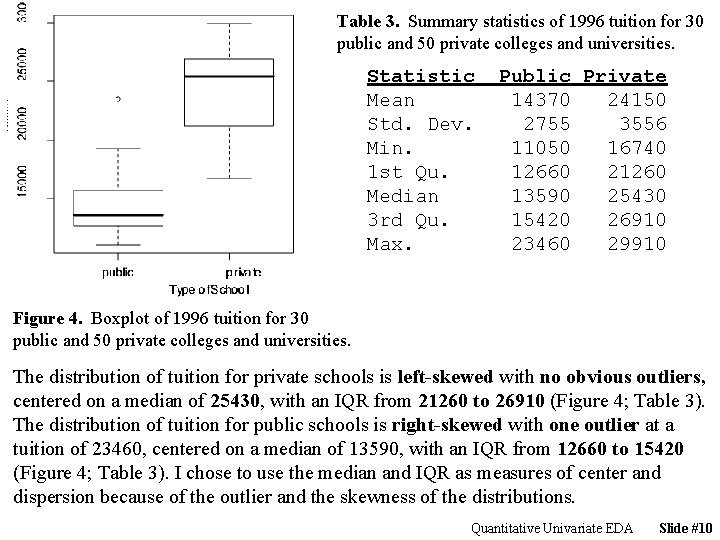 Table 3. Summary statistics of 1996 tuition for 30 public and 50 private colleges