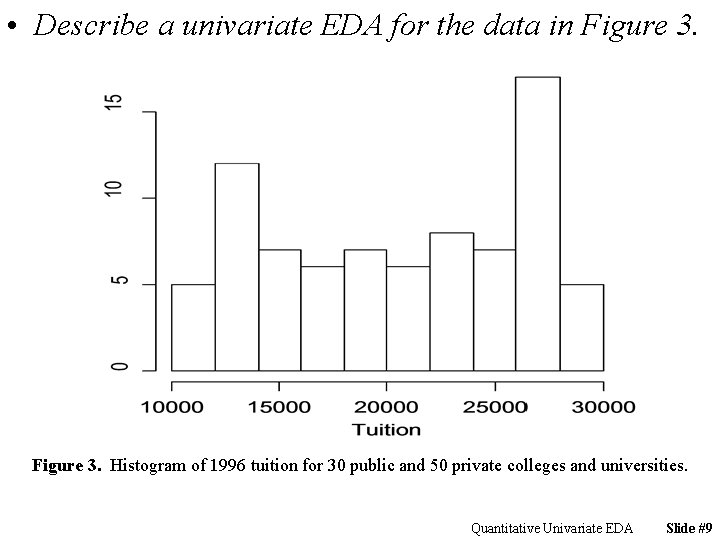  • Describe a univariate EDA for the data in Figure 3. Histogram of