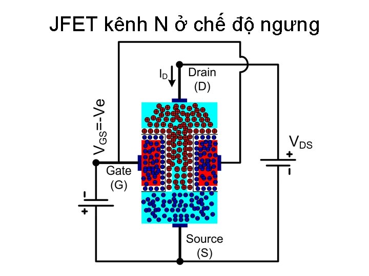 JFET kênh N ở chế độ ngưng 