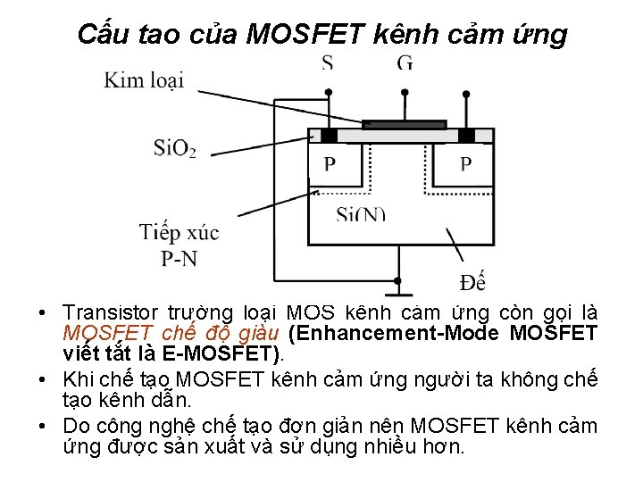 Cấu tạo của MOSFET kênh cảm ứng • Transistor trường loại MOS kênh cảm