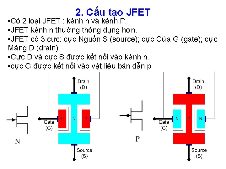 2. Cấu tạo JFET • Có 2 loại JFET : kênh n và kênh