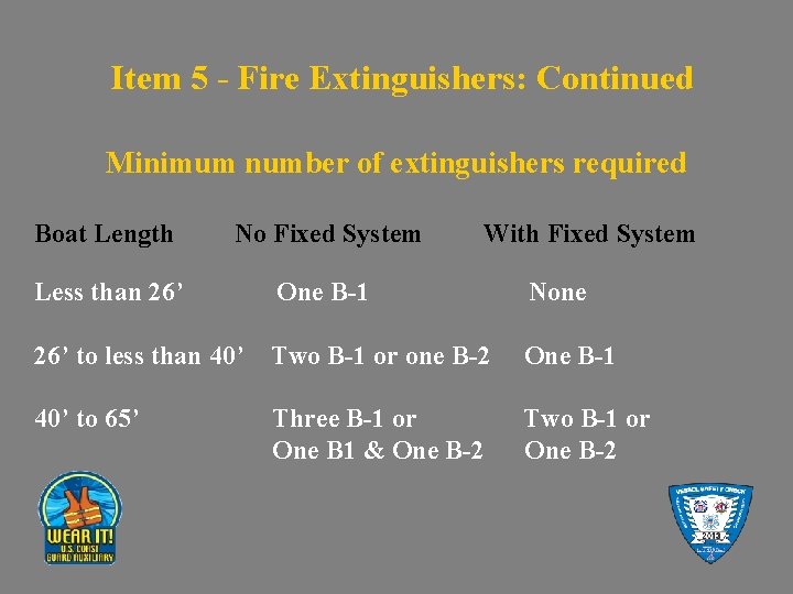Item 5 - Fire Extinguishers: Continued Minimum number of extinguishers required Boat Length No
