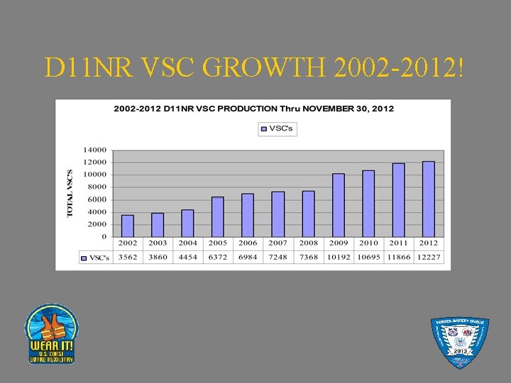 D 11 NR VSC GROWTH 2002 -2012! 