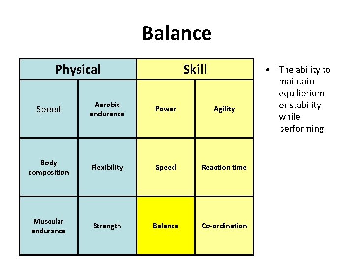 Balance Physical Skill Speed Aerobic endurance Power Agility Body composition Flexibility Speed Reaction time