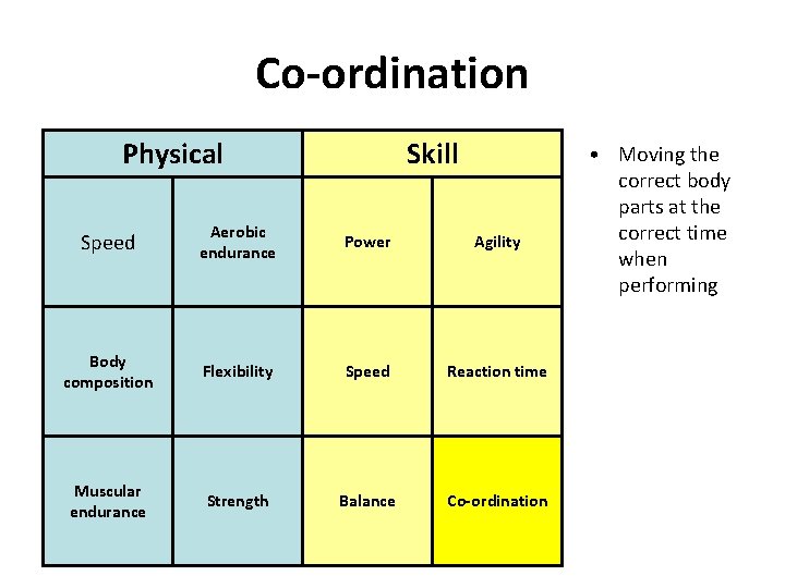 Co-ordination Physical Skill Speed Aerobic endurance Power Agility Body composition Flexibility Speed Reaction time