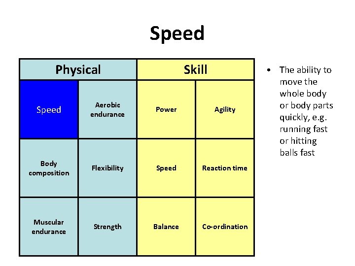 Speed Physical Skill Speed Aerobic endurance Power Agility Body composition Flexibility Speed Reaction time