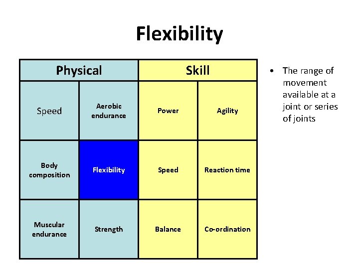 Flexibility Physical Skill Speed Aerobic endurance Power Agility Body composition Flexibility Speed Reaction time