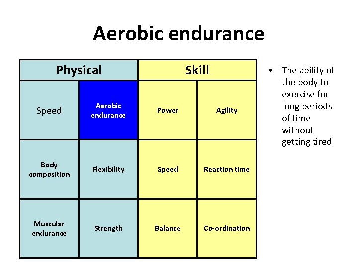 Aerobic endurance Physical Skill Speed Aerobic endurance Power Agility Body composition Flexibility Speed Reaction