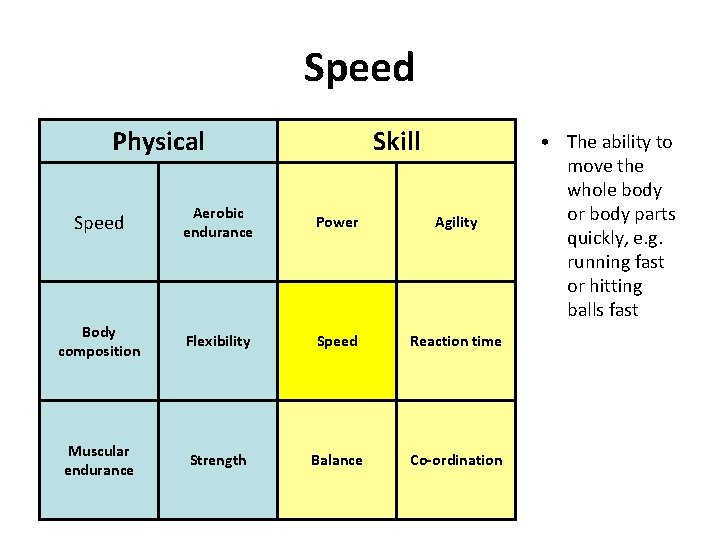 Speed Physical Skill Speed Aerobic endurance Power Agility Body composition Flexibility Speed Reaction time