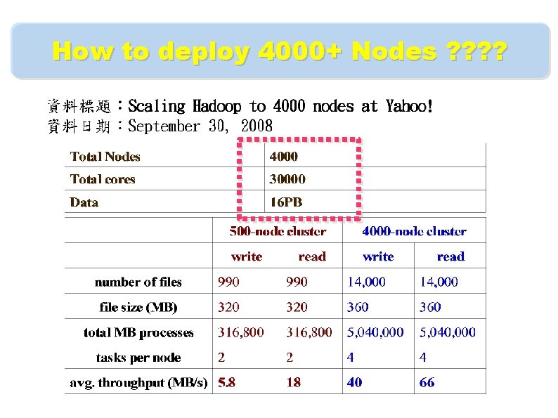How to deploy 4000+ Nodes ? ? 