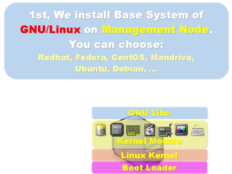 1 st, We install Base System of GNU/Linux on Management Node. You can choose: