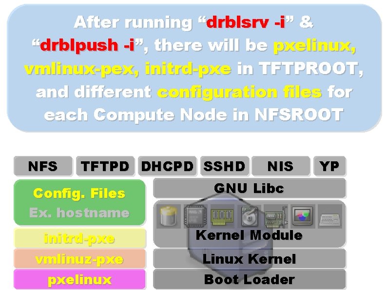 After running “drblsrv -i” & “drblpush -i”, there will be pxelinux, vmlinux-pex, initrd-pxe in