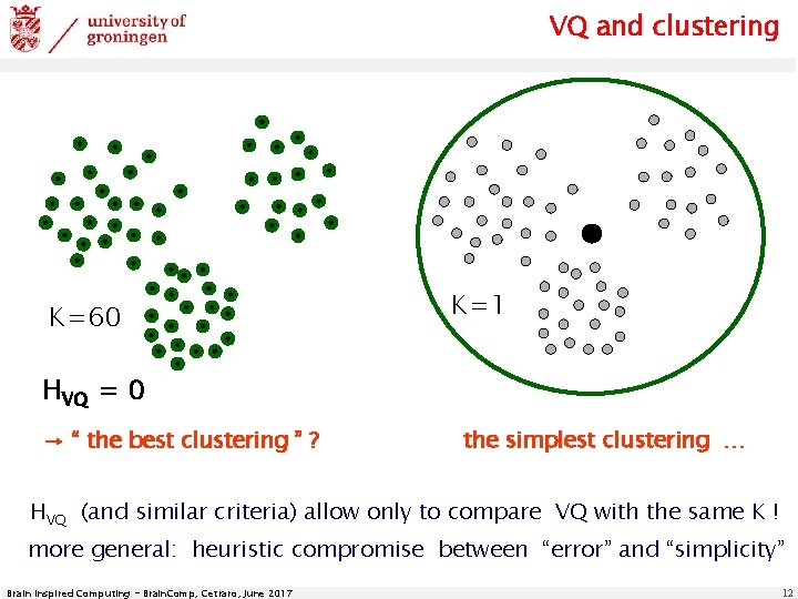 VQ and clustering K=60 K=1 HVQ = 0 → “ the best clustering ”