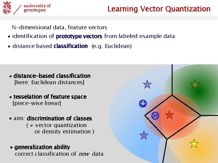 Learning Vector Quantization N-dimensional data, feature vectors ∙ identification of prototype vectors from labeled