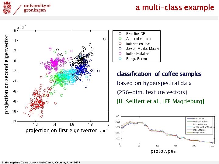 projection on second eigenvector a multi-class example classification of coffee samples based on hyperspectral