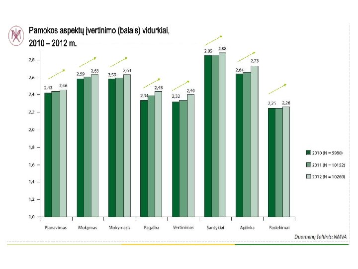 Lietuvos situacija – kvalifikacijos tobulinimas 