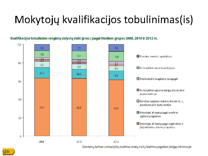 Mokytojų kvalifikacijos tobulinimas(is) 