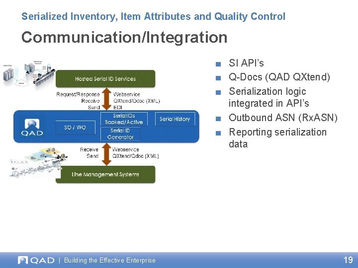 Serialized Inventory, Item Attributes and Quality Control Communication/Integration ■ SI API’s ■ Q-Docs (QAD
