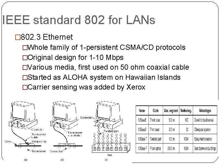 IEEE standard 802 for LANs � 802. 3 Ethernet �Whole family of 1 -persistent