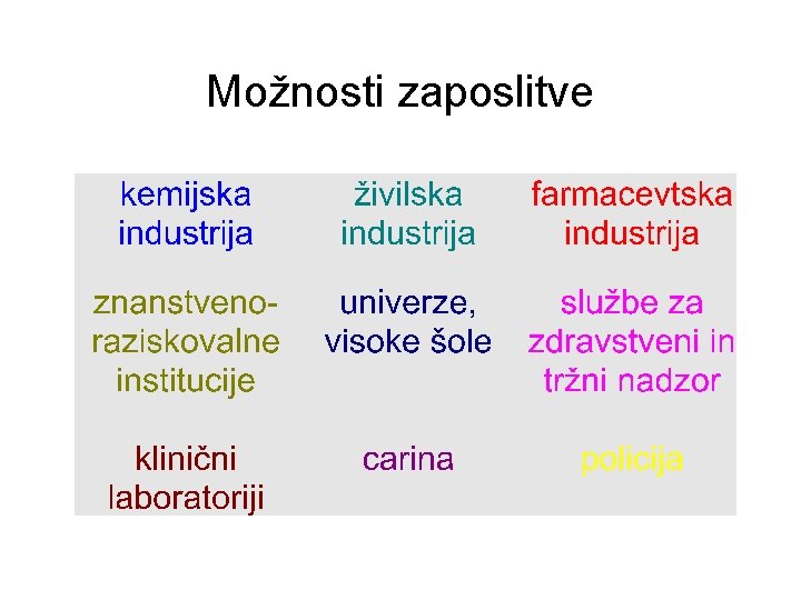 Možnosti zaposlitve 