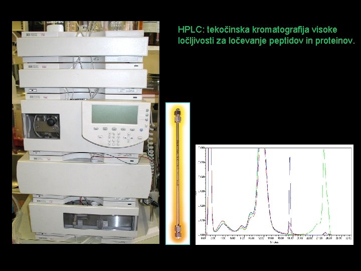 HPLC: tekočinska kromatografija visoke ločljivosti za ločevanje peptidov in proteinov. 