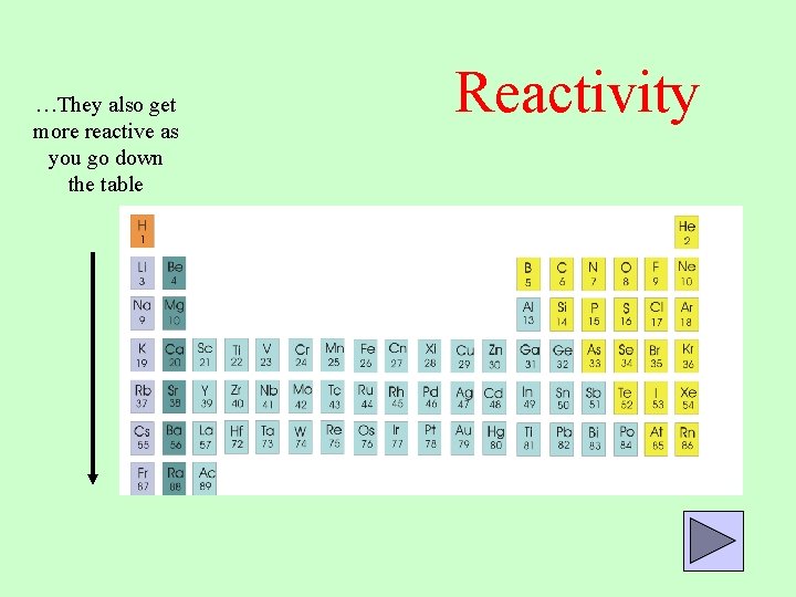 …They also get more reactive as you go down the table Reactivity 