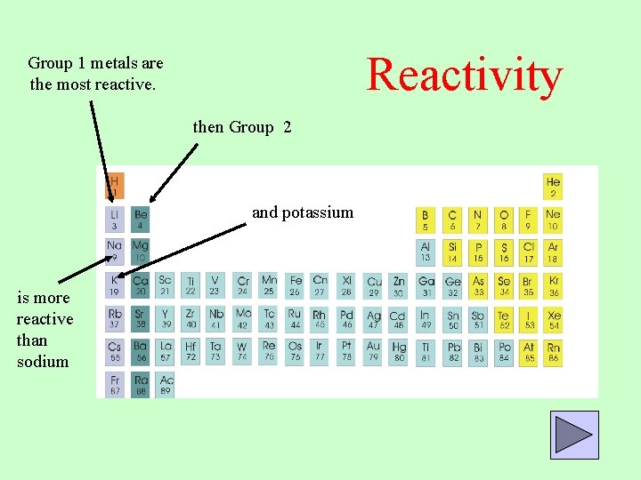 Reactivity Group 1 metals are the most reactive. then Group 2 and potassium is