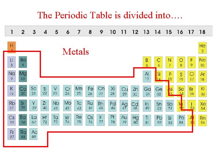 The Periodic Table is divided into…. Metals 