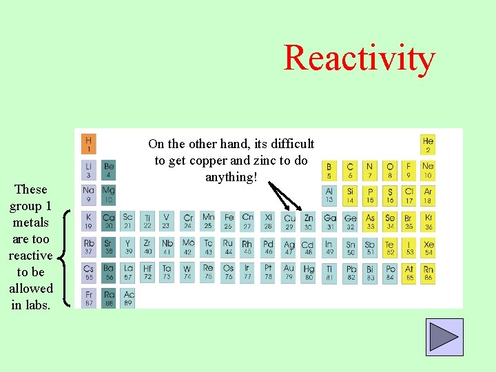 Reactivity These group 1 metals are too reactive to be allowed in labs. On