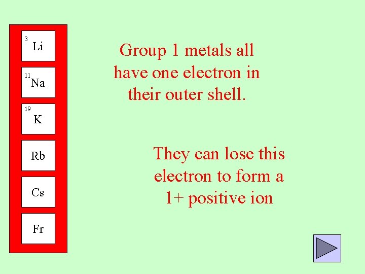 3 Li 11 Na 19 Group 1 metals all have one electron in their
