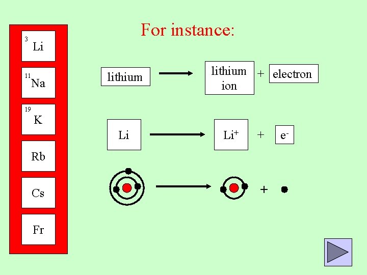 3 For instance: Li 11 Na 19 lithium + electron ion K Li Li+