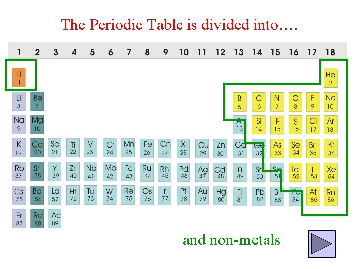 The Periodic Table is divided into…. and non-metals 