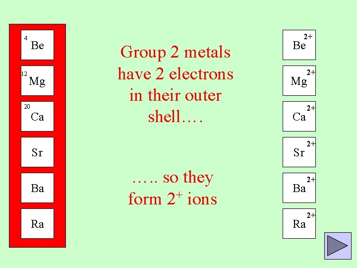 4 12 Be Mg 20 Ca 2+ Group 2 metals have 2 electrons in