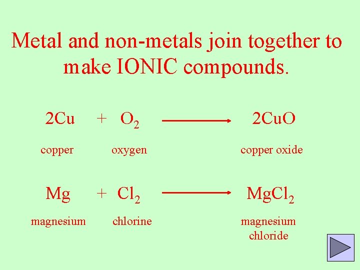 Metal and non-metals join together to make IONIC compounds. 2 Cu copper Mg magnesium