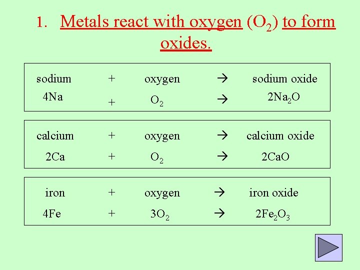 1. Metals react with oxygen (O 2) to form oxides. sodium + 4 Na