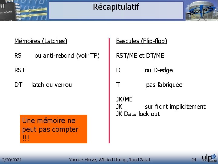 Récapitulatif Mémoires (Latches) Bascules (Flip-flop) RS ou anti-rebond (voir TP) RST/ME et DT/ME RST Récapitulatif Mémoires (Latches) Bascules (Flip-flop) RS ou anti-rebond (voir TP) RST/ME et DT/ME RST