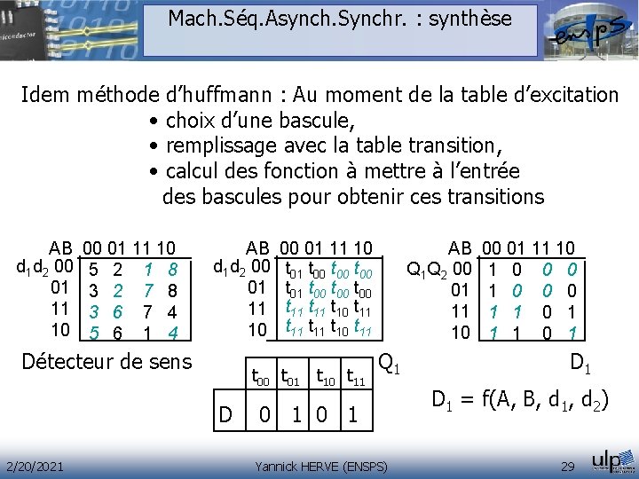 Mach. Séq. Asynch. Synchr. : synthèse Idem méthode d’huffmann : Au moment de la Mach. Séq. Asynch. Synchr. : synthèse Idem méthode d’huffmann : Au moment de la