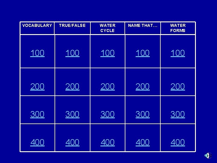 VOCABULARY TRUE/FALSE WATER CYCLE NAME THAT… WATER FORMS 100 100 100 200 200 200
