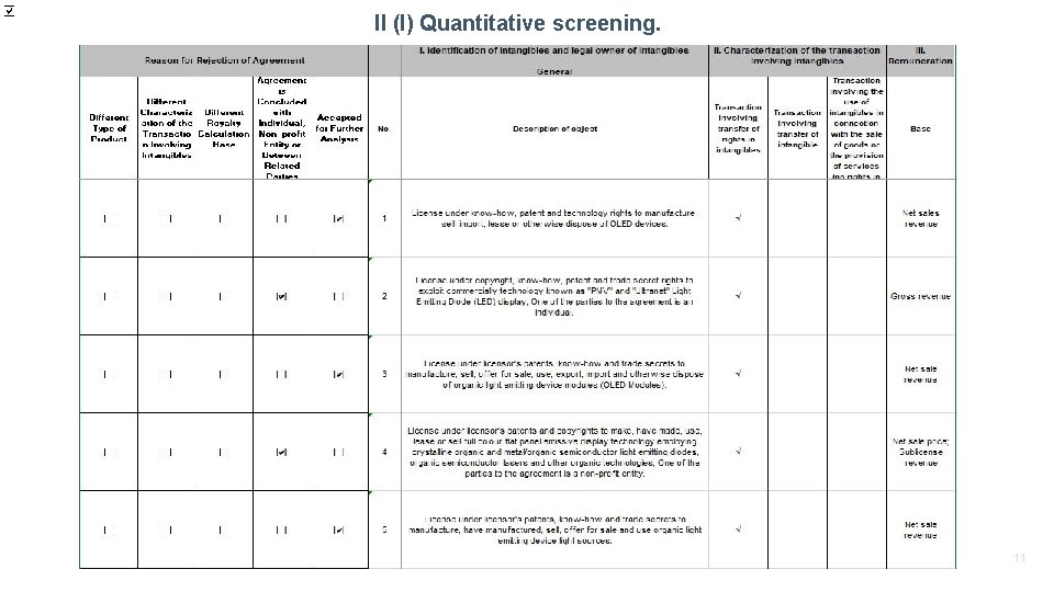 II (I) Quantitative screening. 11 