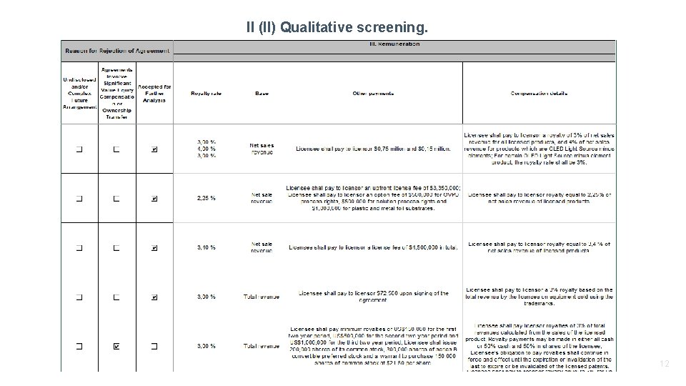 II (II) Qualitative screening. 12 
