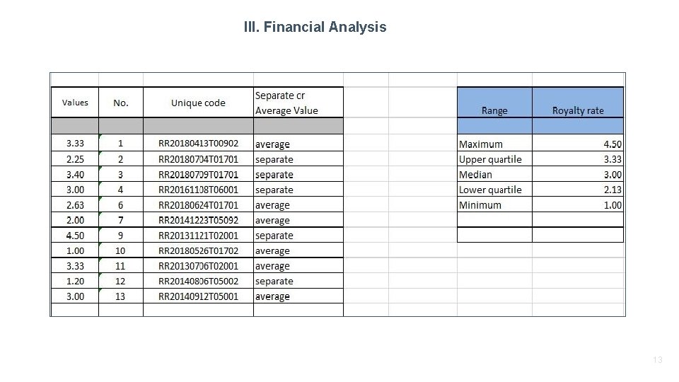 III. Financial Analysis 13 