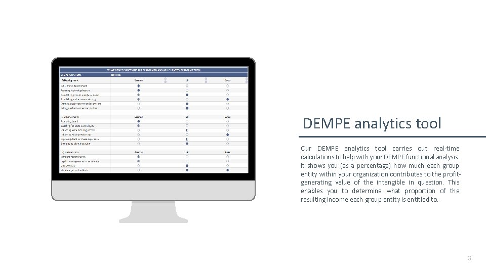 DEMPE analytics tool Our DEMPE analytics tool carries out real-time calculations to help with