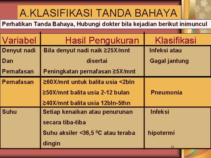 A. KLASIFIKASI TANDA BAHAYA Perhatikan Tanda Bahaya, Hubungi dokter bila kejadian berikut inimuncul Variabel