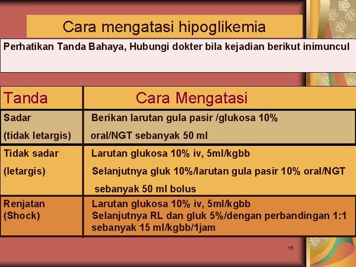 Cara mengatasi hipoglikemia Perhatikan Tanda Bahaya, Hubungi dokter bila kejadian berikut inimuncul Tanda Cara