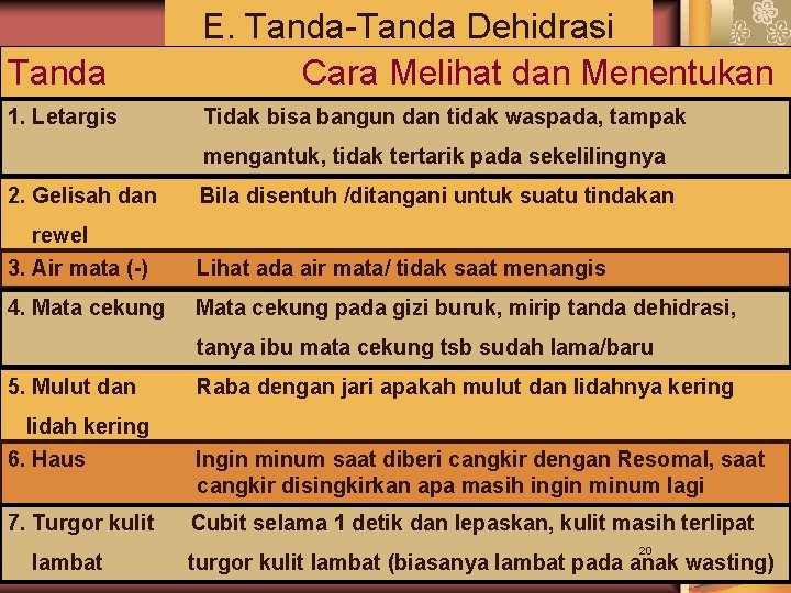 Tanda E. Tanda-Tanda Dehidrasi Cara Melihat dan Menentukan 1. Letargis Tidak bisa bangun dan