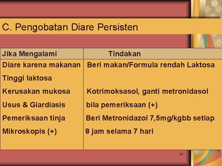 C. Pengobatan Diare Persisten Jika Mengalami Tindakan Diare karena makanan Beri makan/Formula rendah Laktosa