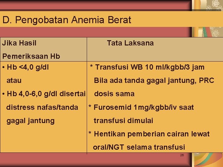 D. Pengobatan Anemia Berat Jika Hasil Pemeriksaan Hb • Hb <4, 0 g/dl atau