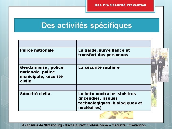 Bac Pro Sécurité Prévention Des activités spécifiques Police nationale La garde, surveillance et transfert